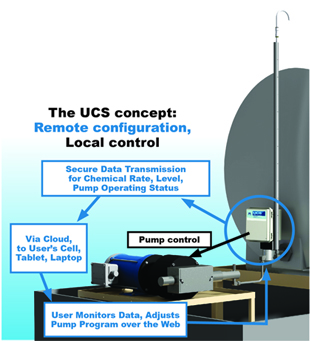 UCS Graphic (Remote- Local) (300x300)